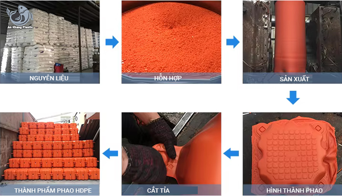 Phao nổi HDPE